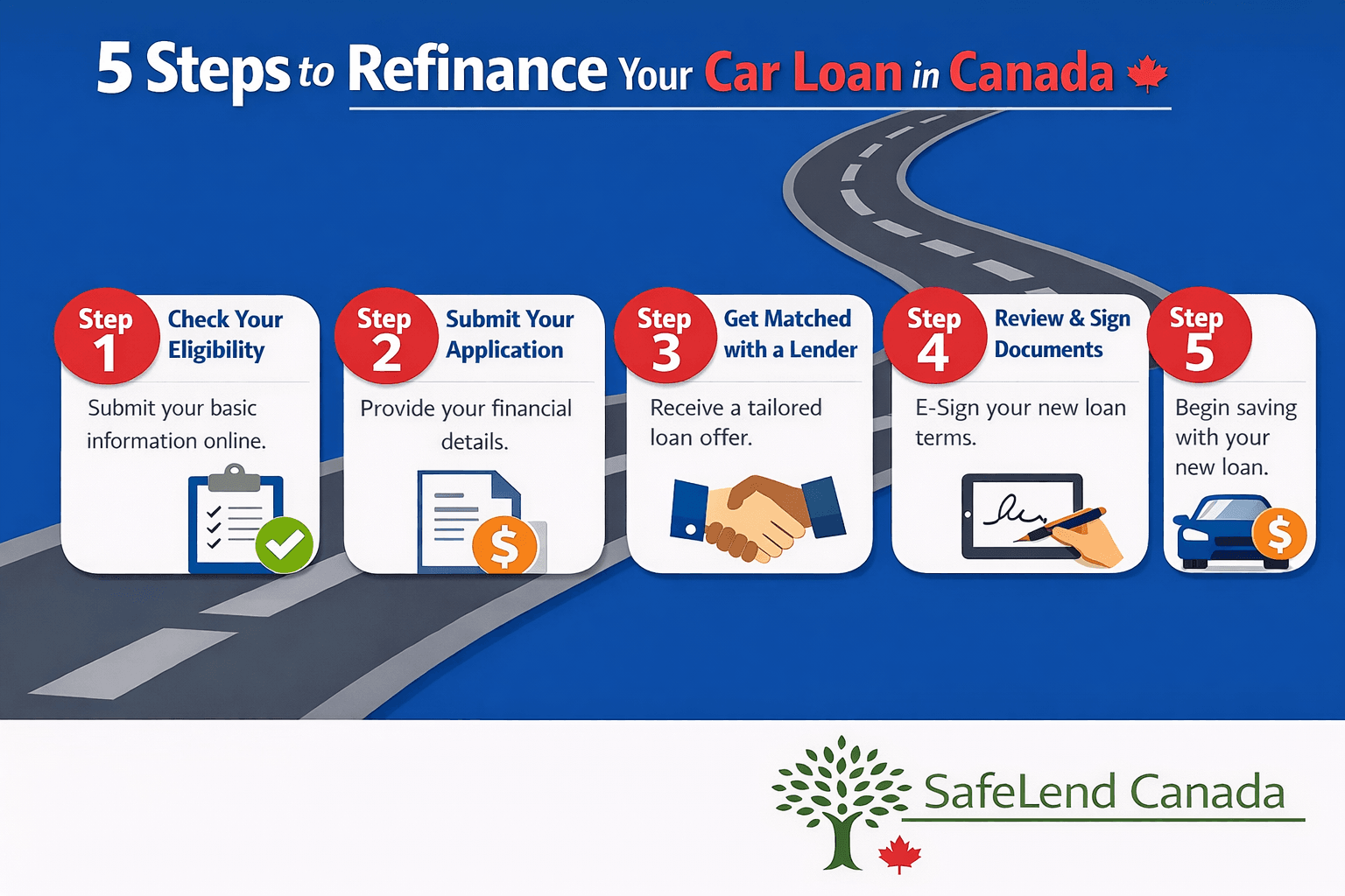 5 Steps to Refinance Your Car Loan