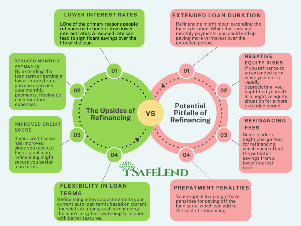 Can Refinancing Fix Negative Equity on a Car?