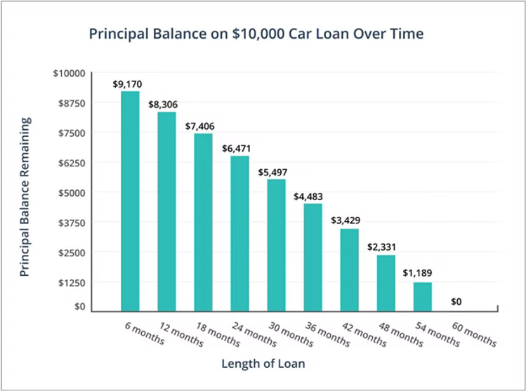 Refinance a Car Loan with Bad Credit in Canada