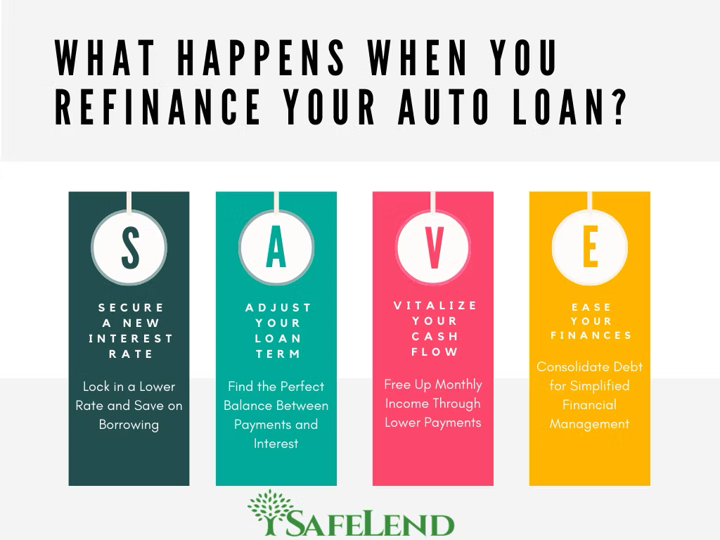 Auto refinance in Canada