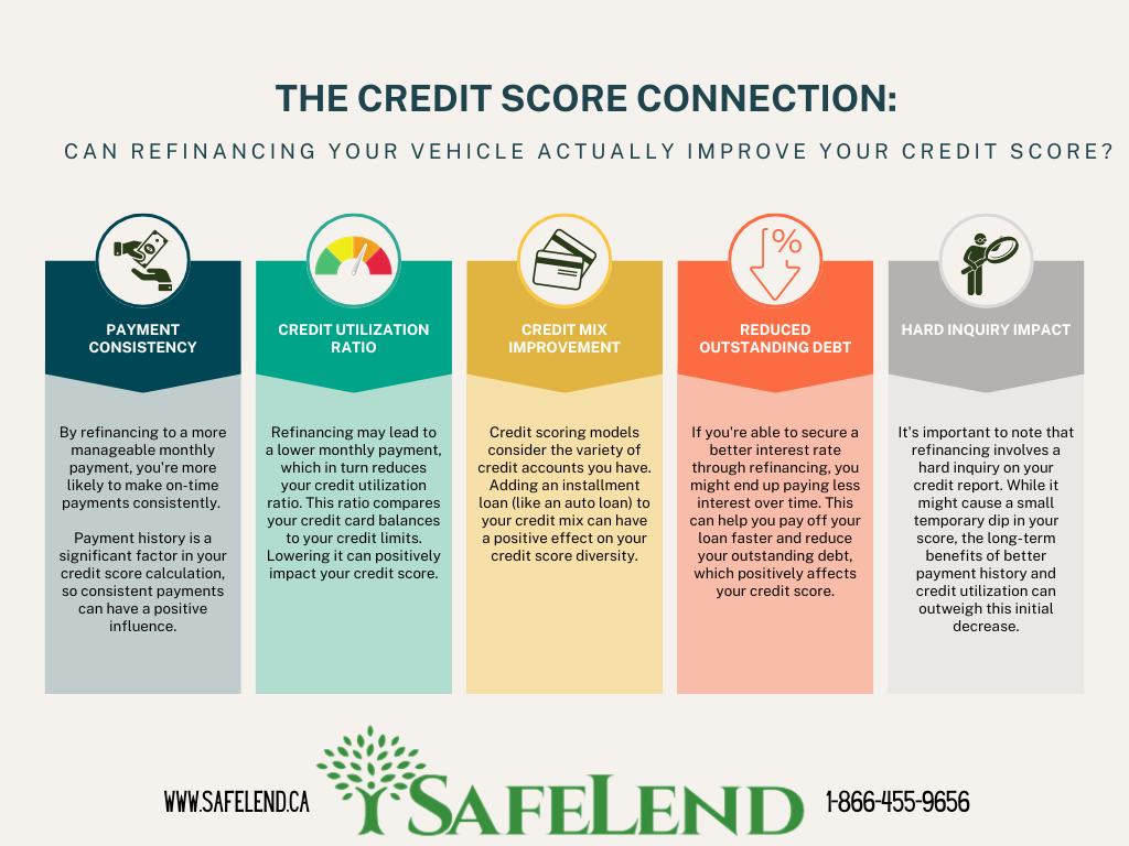 The Credit Score Connection Blog Image