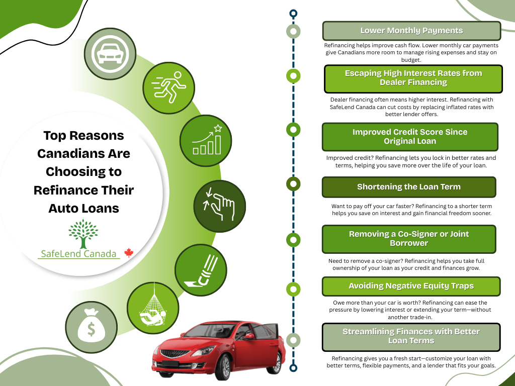 Top Reasons Canadians are choosing to refinance their auto loans